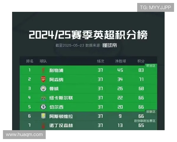 纽卡本赛季欧冠进球数与英超持平证明欧冠比英超更好踢 纽卡本赛季欧冠进球数与英超持平证明欧冠比英超更好踢